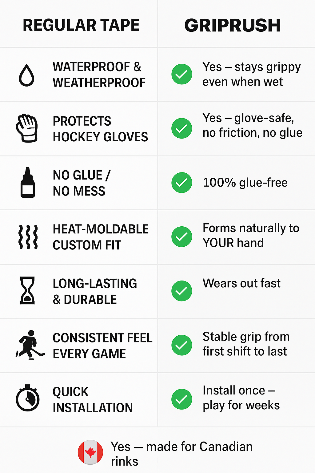 Pro Royal perforated grip