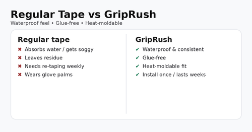 Arena Emerald (Perforated)Hockey Grip